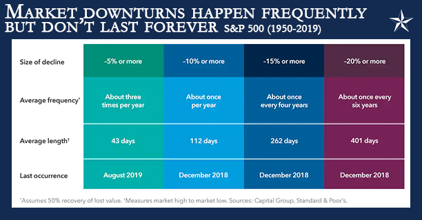 An Image showing Market downturn trends
