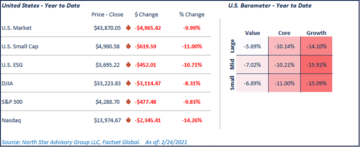 A image showing the YTD Market