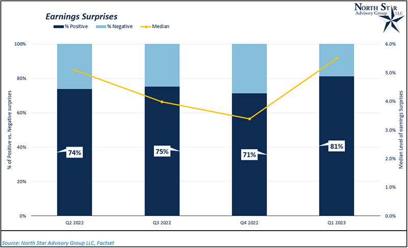 Earnings Surprises