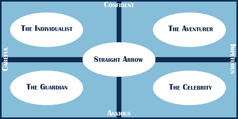 classification chart