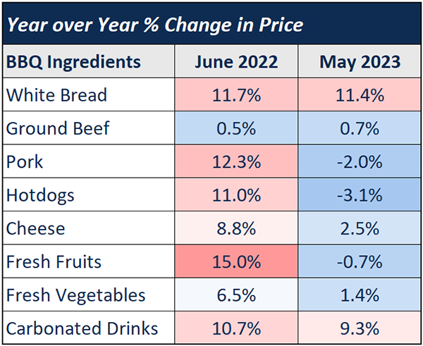 BBQ Deflation