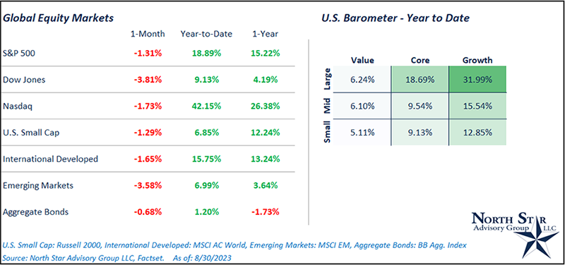 U.S. Barometer