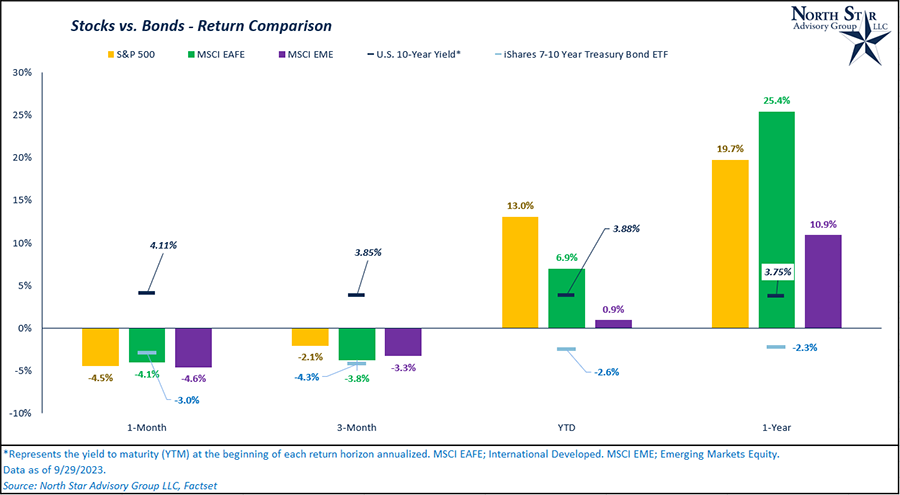 Stocks Vs. Bonds