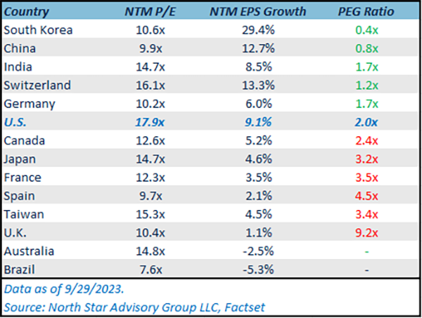 PEG Ratio