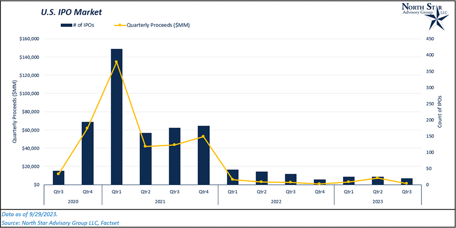 U.S. IPO Market