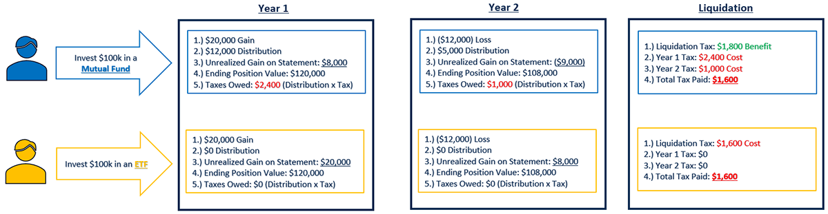 Mutual Fund vs ETF