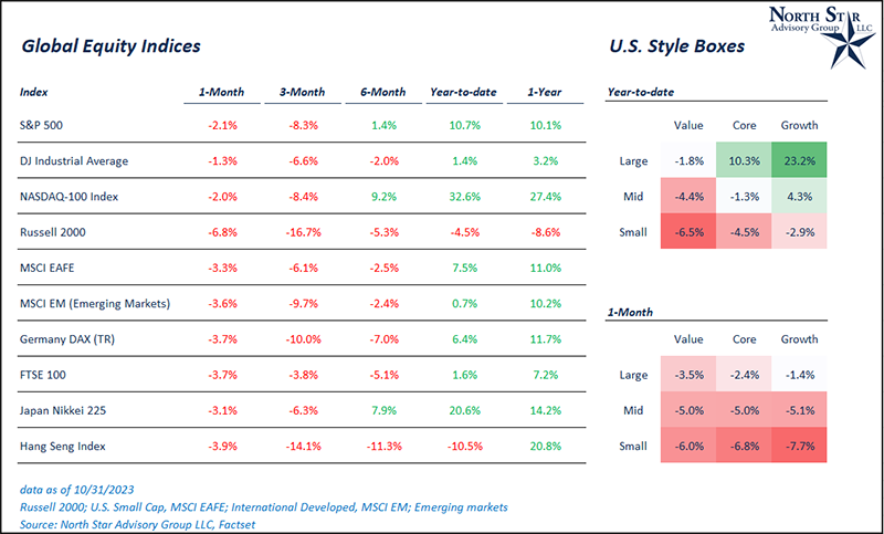 Equity Barometer