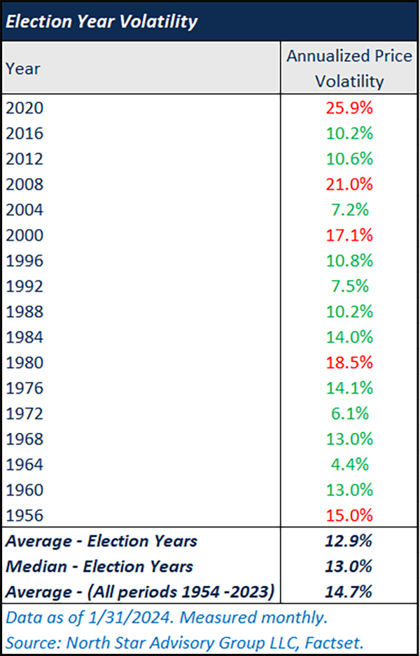 Annual volatility