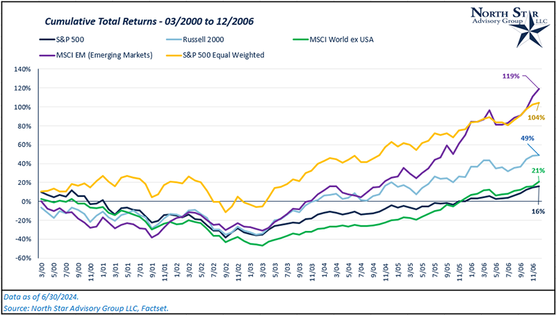 Market Breadth