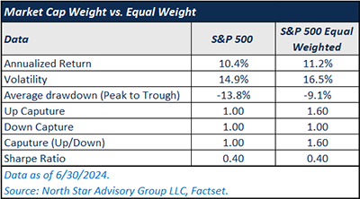 MCW vs. EQW