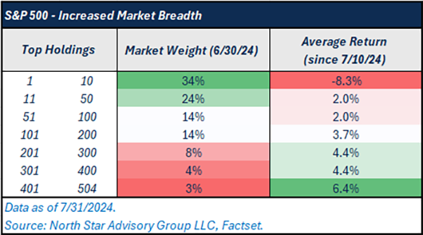 Market Breadth Table