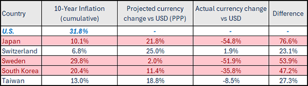 PPP Loans