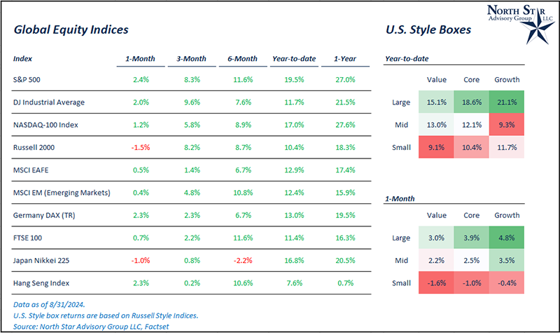 September Barometer