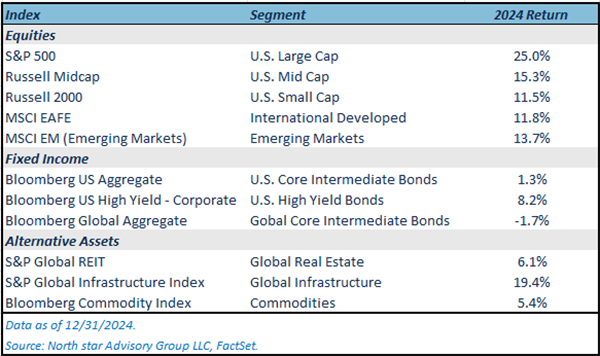 2024 Recap Table