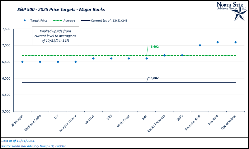 2025 Targets