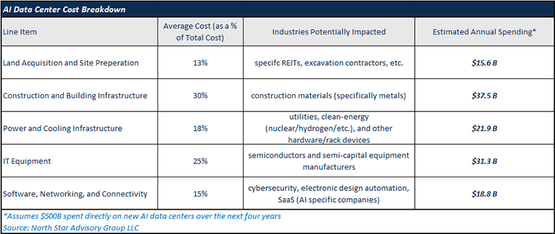 AI Datacetner Cost Breakdown