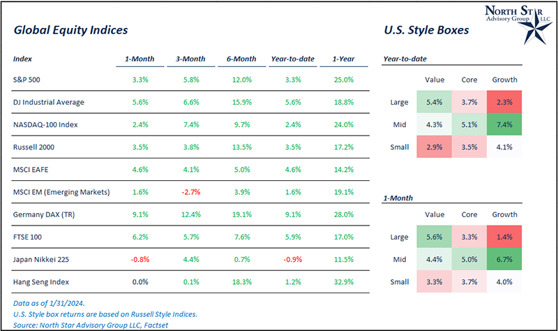 Global Equity Indices