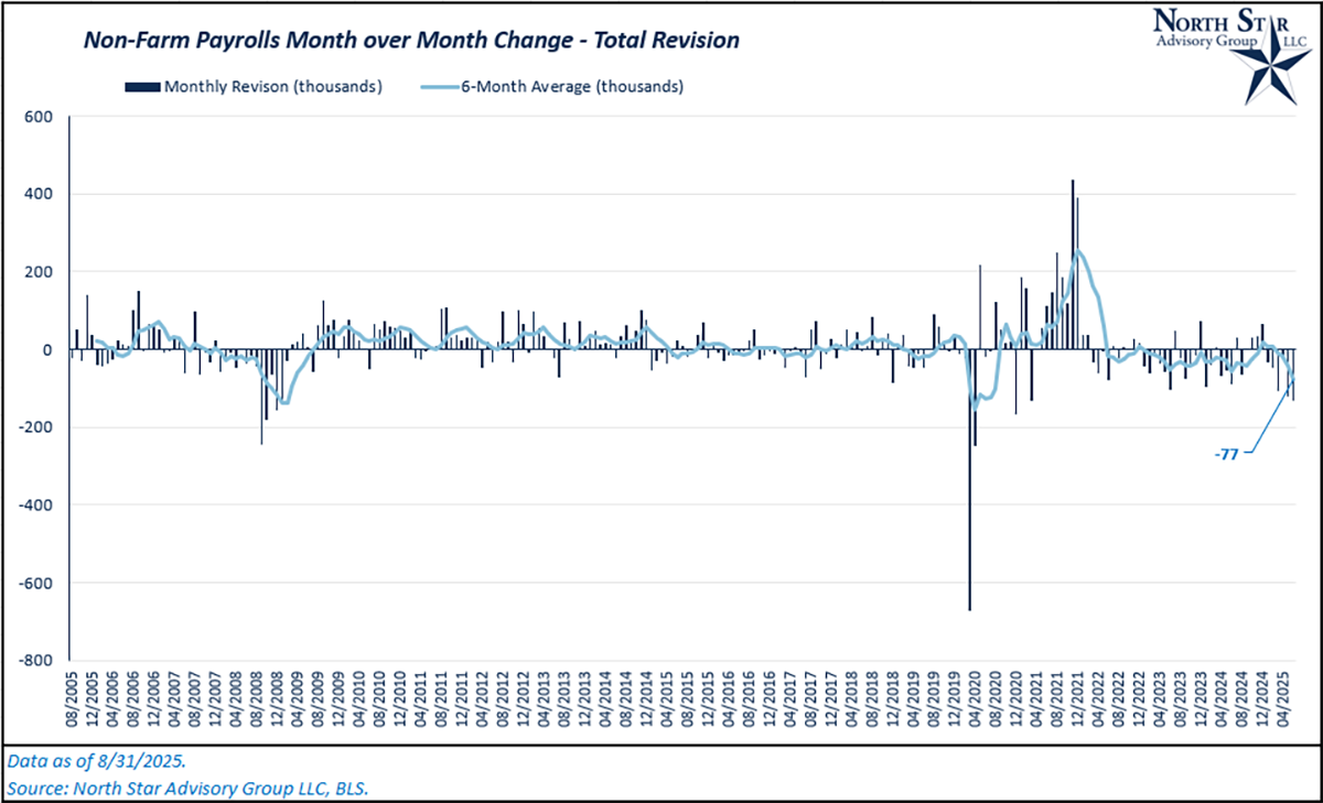 NFP