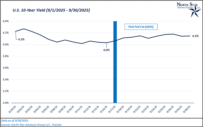 Fed Cut
