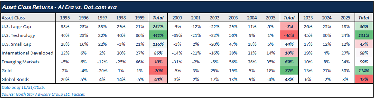 Asset Class Returns