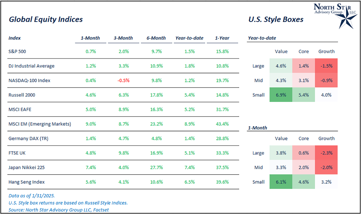 Global Equity Indices