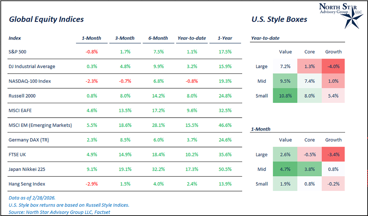 Global Equity Indices