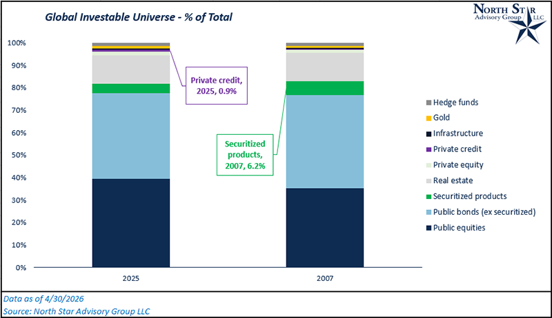 Global Market