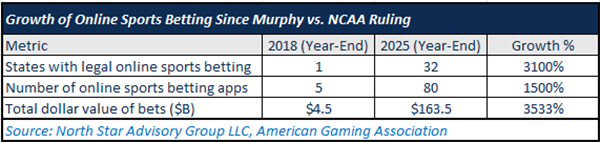 Sports Betting