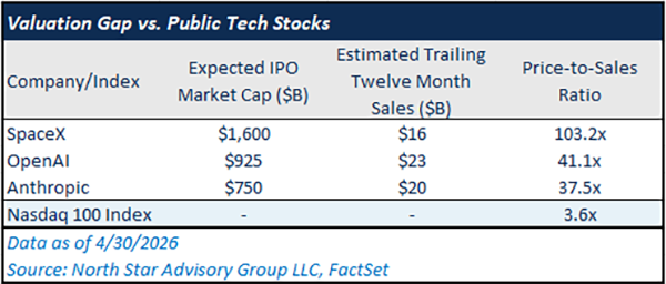 2026 IPOs